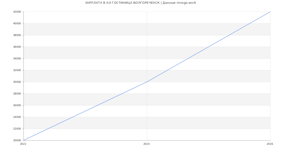 Статистика зарплат в ВОЛГОРЕЧЕНСК