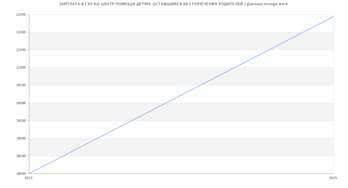 Статистика зарплат ГКУ КО ЦЕНТР ПОМОЩИ ДЕТЯМ, ОСТАВШИМСЯ БЕЗ ПОПЕЧЕНИЯ РОДИТЕЛЕЙ Статистика зарплат ГКУ КО ЦЕНТР ПОМОЩИ ДЕТЯМ, ОСТАВШИМСЯ БЕЗ ПОПЕЧЕНИЯ РОДИТЕЛЕЙ