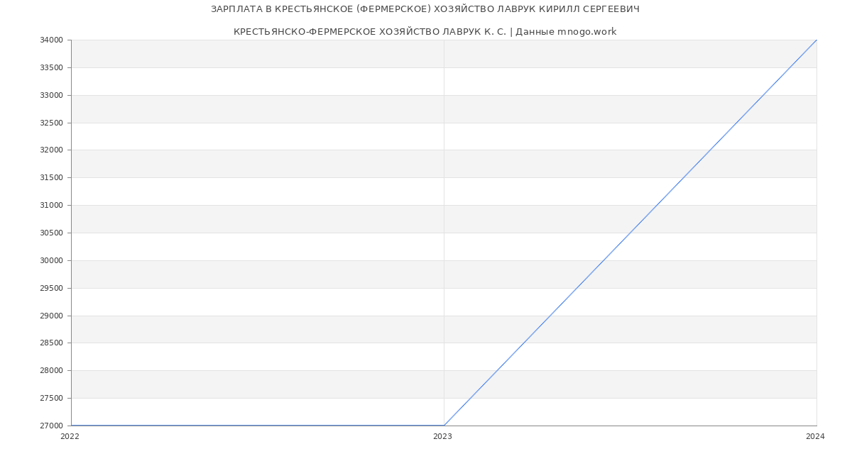 Статистика зарплат КРЕСТЬЯНСКОЕ (ФЕРМЕРСКОЕ) ХОЗЯЙСТВО ЛАВРУК КИРИЛЛ СЕРГЕЕВИЧ

КРЕСТЬЯНСКО-ФЕРМЕРСКОЕ ХОЗЯЙСТВО ЛАВРУК К. С.