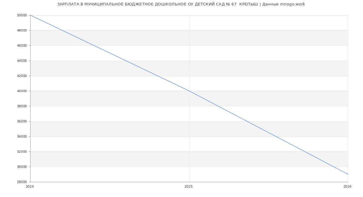 Статистика зарплат в КРЕПЫШ