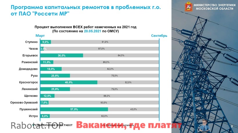 Россети лого. Синютин россети московский регион. Россети цифра. Группа компаний россети. Россети мрск.
