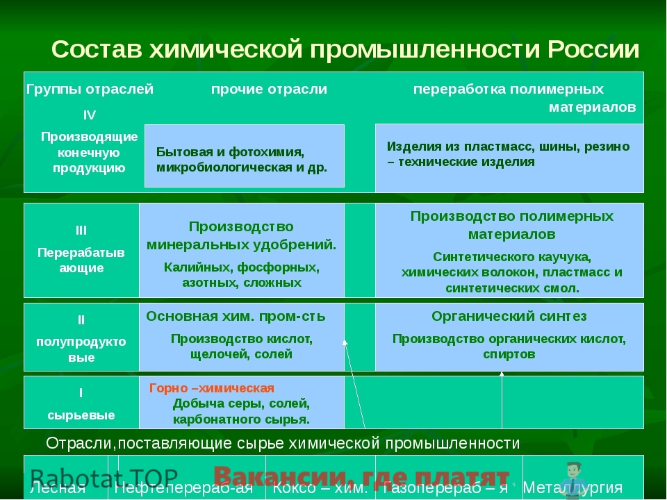 Характеристика отрасли предприятия