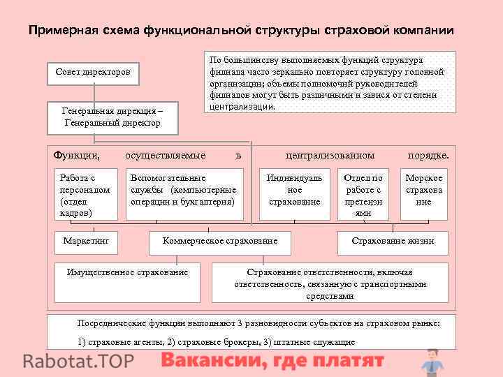 Работа ДИРЕКТОРОМ (НАЧАЛЬНИК, УПОЛНОМОЧЕННЫЙ) ДИРЕКЦИИ: свежие вакансии