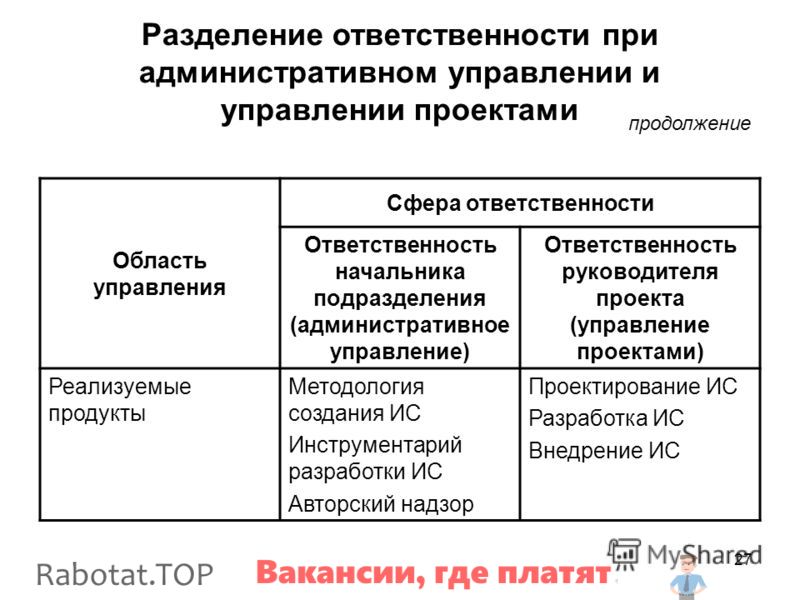 Работа МЕНЕДЖЕРОМ [В ФИНАНСОВО-ЭКОНОМИЧЕСКИХ И АДМИНИСТРАТИВНЫХ ПОДРАЗДЕЛЕНИЯХ (СЛУЖБАХ)]: свежие вакансии