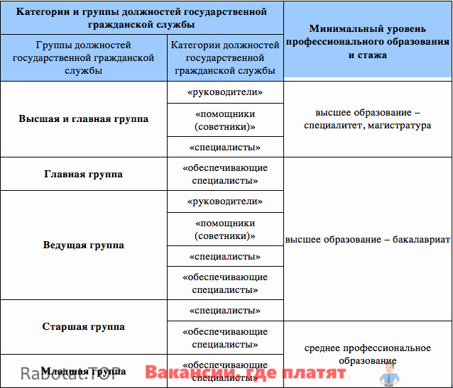 Работа ВЕДУЩИМ ИНЖЕНЕР ВЫСШЕЙ КАТЕГОРИИ (КЛАССА): свежие вакансии