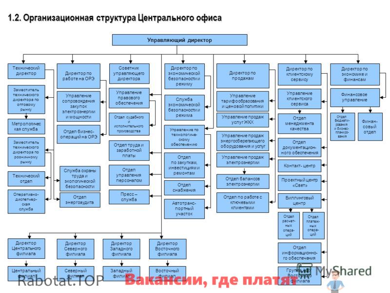 Работа ЗАМЕСТИТЕЛЕМ ДИРЕКТОР (НАЧАЛЬНИК, УПРАВЛЯЮЩИЙ) ПРЕДПРИЯТИЯ: свежие вакансии